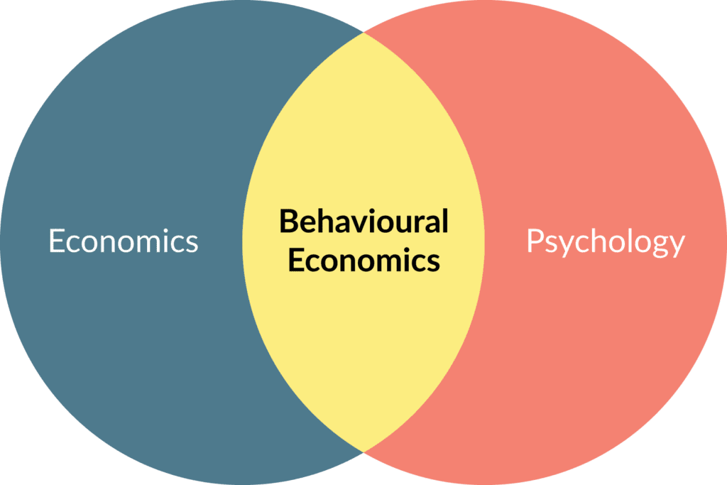 Behavioural Economics In The New IB Economics Curriculum - Kognity