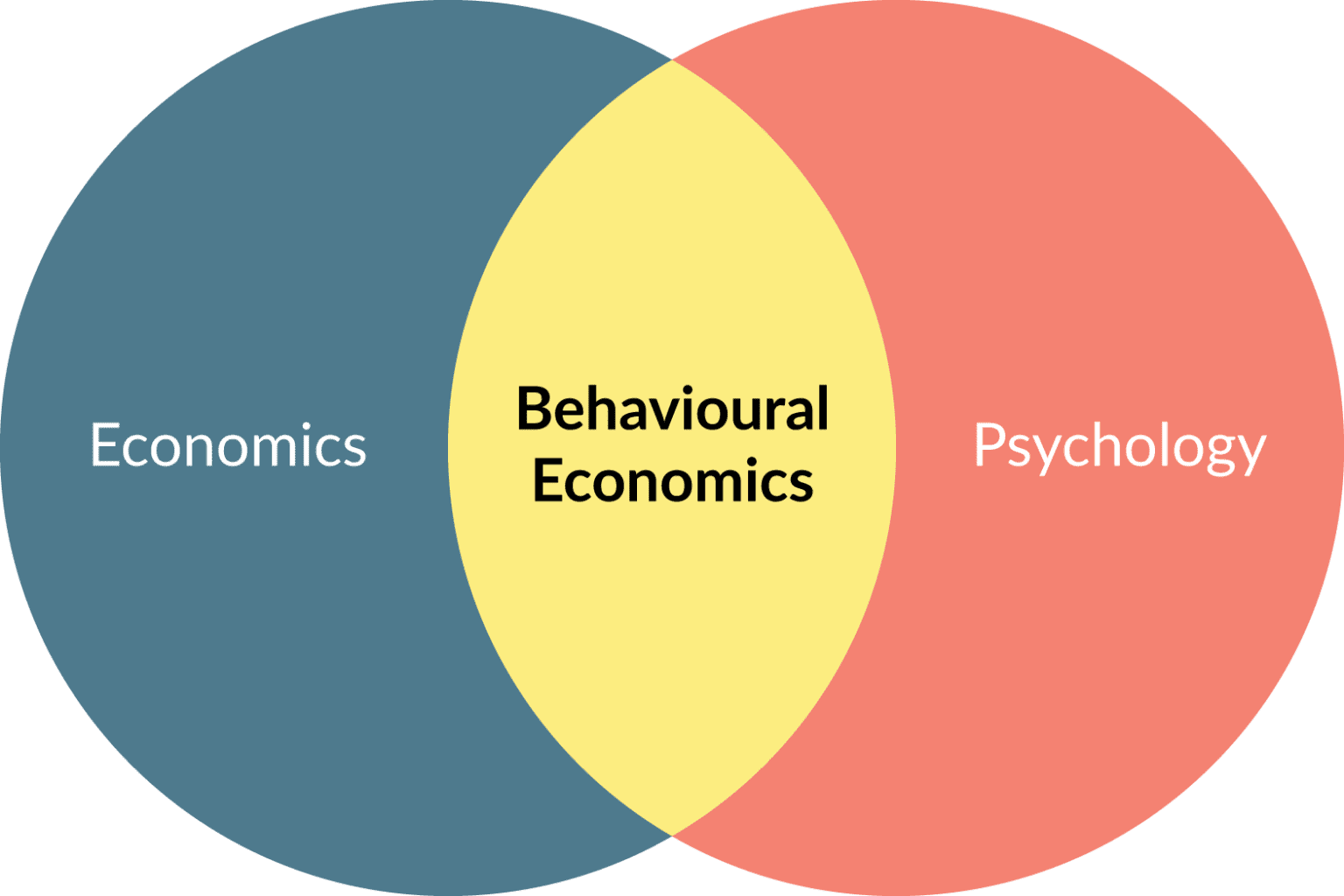 behavioural-economics-in-the-new-ib-economics-curriculum-kognity