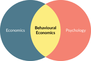 behavioral economics extended essay