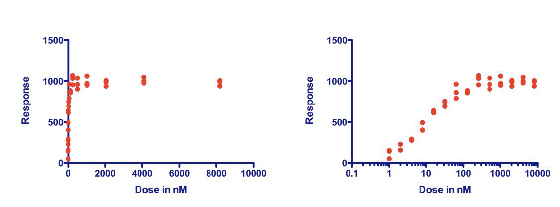 Graphs 