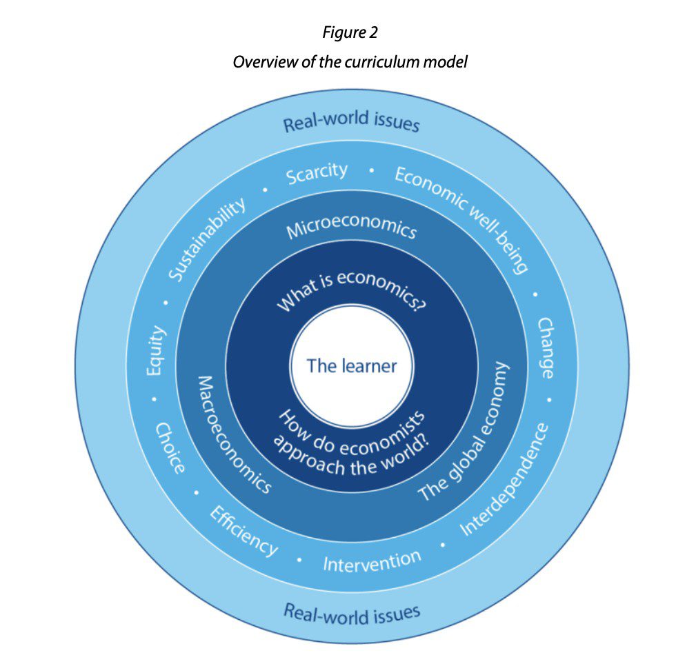 layers of curriculum model are shown in a ring