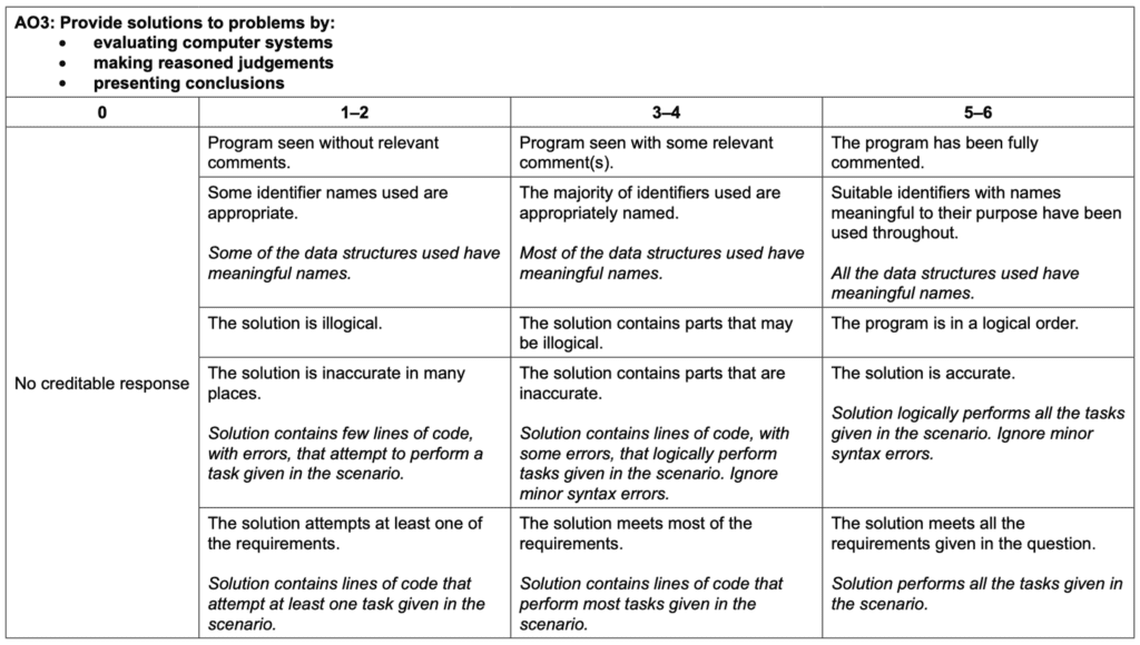 IGCSE Curriculum and Exam Changes