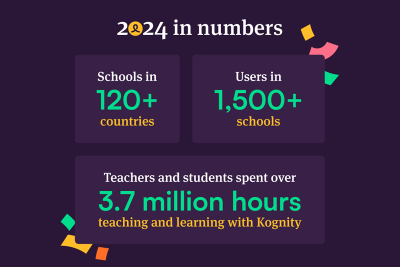 Infographic showing Kognity presence in schools worldwide