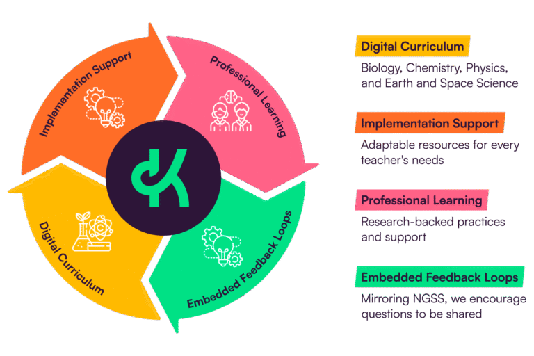 NGSS High School Science Curriculum - Kognity
